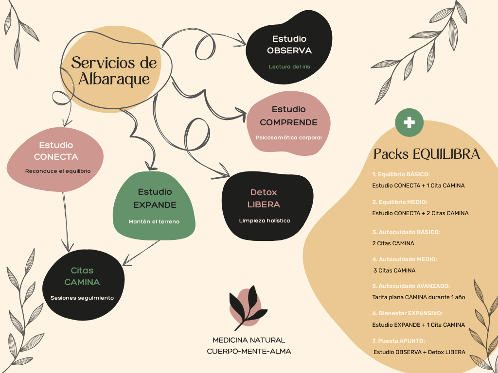 Servicios de Albaraque NATUROPTIA - Consulta de Naturopatía Online en Catalunya